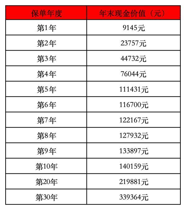 國壽祥瑞終身壽險能返還嗎