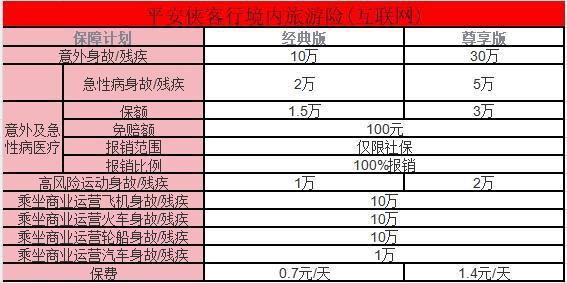 短期旅游意外保險購買
