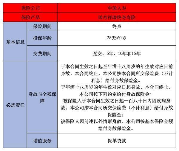 國壽祥瑞終身壽險能返還嗎