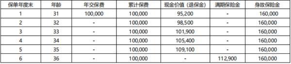 中途退保會損失多少