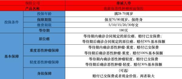 鼎誠鼎康保(2025版)惡性腫瘤(重度)疾病保險怎么樣？值得購買的產(chǎn)品