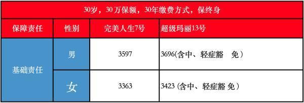 超級(jí)瑪麗13號(hào)和完美人生7號(hào)哪個(gè)好？詳細(xì)分析