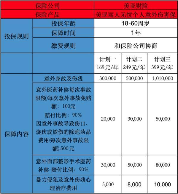 2025年女性意外險專屬推薦，美亞麗人無憂個人意外傷害保險(女性專屬)