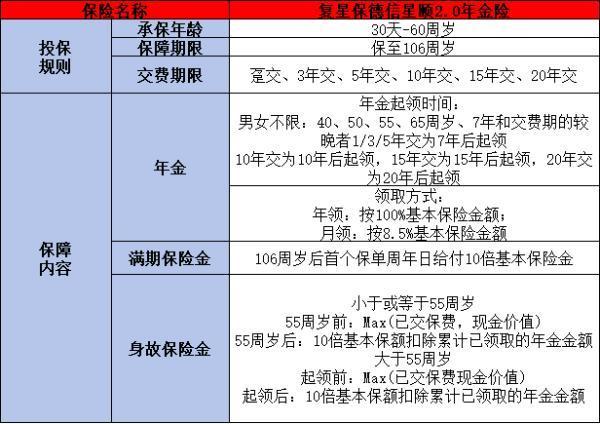 復(fù)星保德信星頤2.0年金保險(xiǎn)條款分析，投保規(guī)則+保障