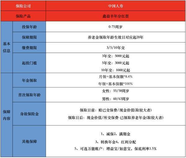 國壽鑫益豐年養(yǎng)老年金保險