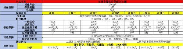 復(fù)星聯(lián)合樂健2025中端醫(yī)療保險(xiǎn)升級了什么？一文為你詳細(xì)解析
