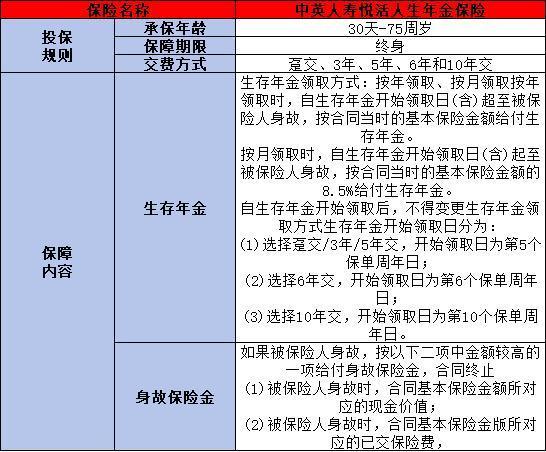 中英人壽悅活人生年金保險有哪些優(yōu)勢？保障什么？
