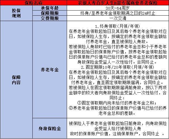 農(nóng)銀人壽百歲人生B款專屬商業(yè)養(yǎng)老保險(xiǎn)保障什么？值得購買嗎？