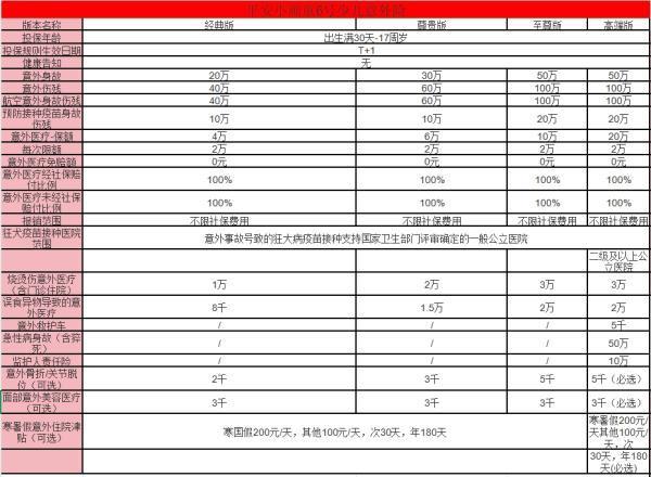 2025不限基礎(chǔ)病投保的意外險(xiǎn)推薦？這一篇就夠了！