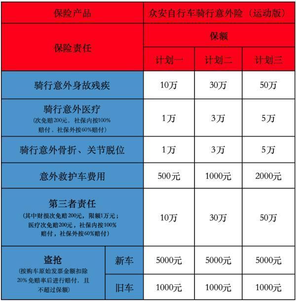 自行車騎行保險(xiǎn)如何投保？附產(chǎn)品推薦