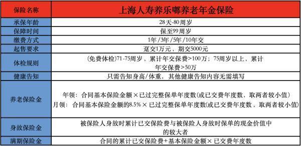 上海人壽養(yǎng)樂嘟(金茂版)養(yǎng)老年金保險介紹，不容錯過的好產(chǎn)品