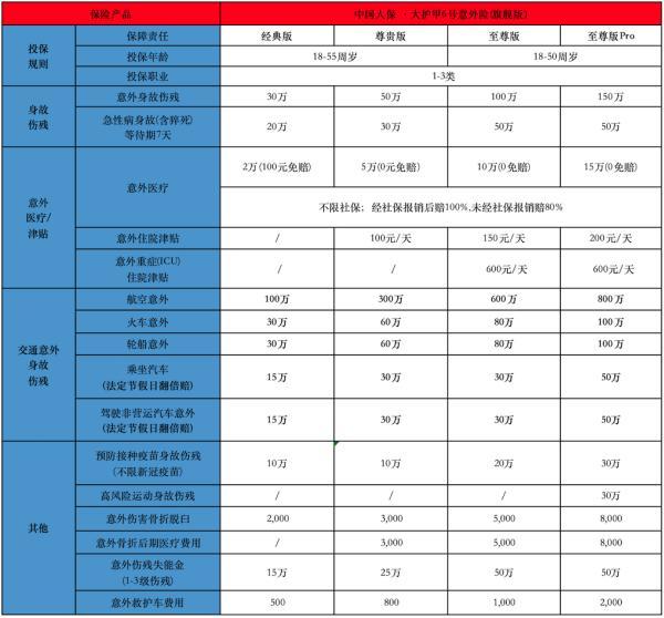 2025交通意外保險有哪些
