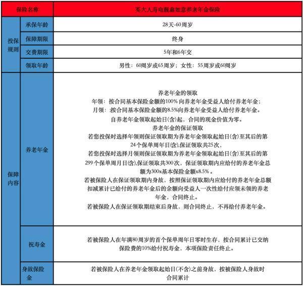 英大人壽電靚鑫如意養(yǎng)老年金保險投保規(guī)則是怎樣的？保險保障內(nèi)容怎么樣？