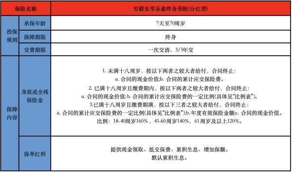 安聯(lián)安享樂盈終身壽險(xiǎn)(分紅型)介紹，值得購買嗎？
