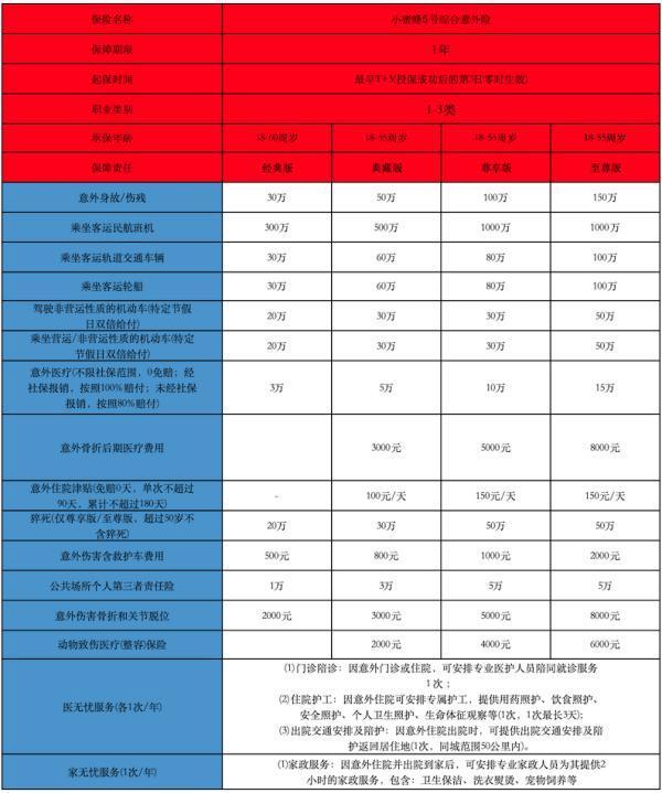 2025交通意外保險有哪些？怎樣購買？