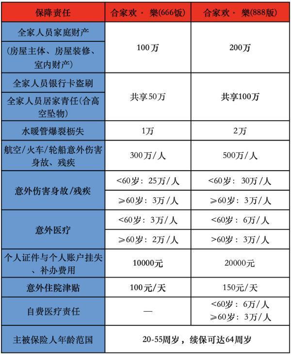 家庭意外險一年要交多少錢？保障怎么樣？