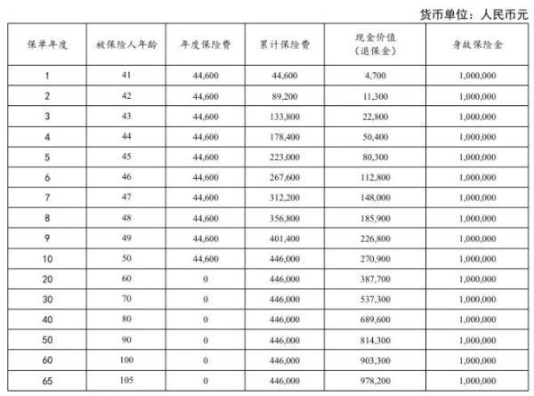 太平洋保險三年退保比例是多少？退保能退嗎？
