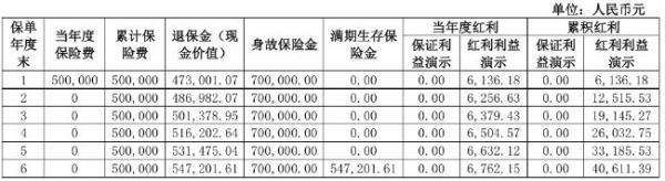 為什么現(xiàn)在退保險的人越來越多？退保險有什么損失？