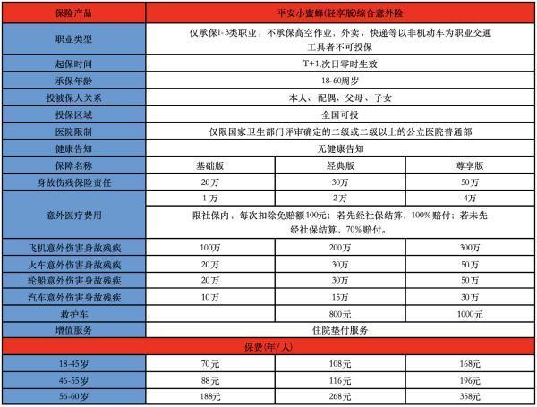 2025投保生效快的意外險(xiǎn)