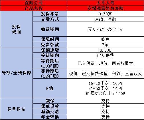 太平保險可靠嗎安全嗎？四個方面為你解答