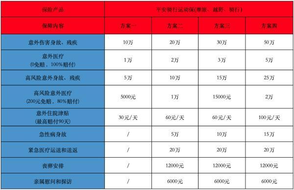 自行車騎行保險如何投保