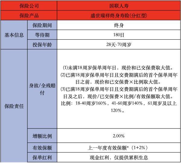 國聯(lián)人壽盛世瑞祥終身壽險(xiǎn)(分紅型)介紹，詳細(xì)解析