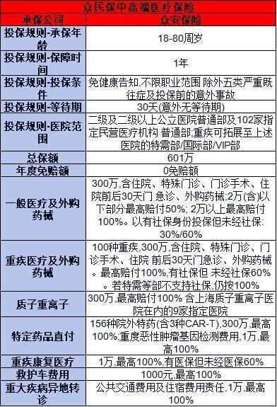 眾民保中高端醫(yī)療險(xiǎn)值得買嗎？從這兩個(gè)方面來看