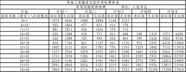 稅優(yōu)醫(yī)療險(xiǎn)多少錢(qián)一年