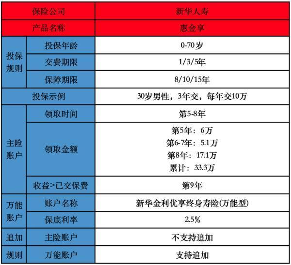 惠金享年金保險(xiǎn)到期怎么取？能領(lǐng)多少錢(qián)？