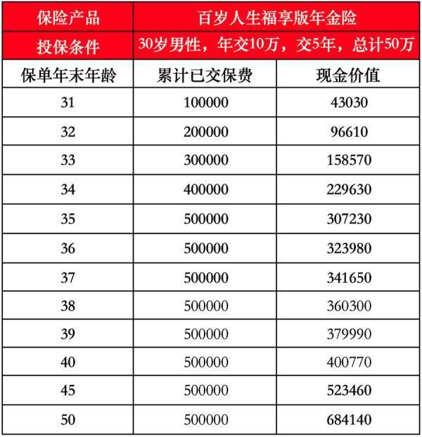前海人壽提前退保需付多少違約金？退保怎么退？