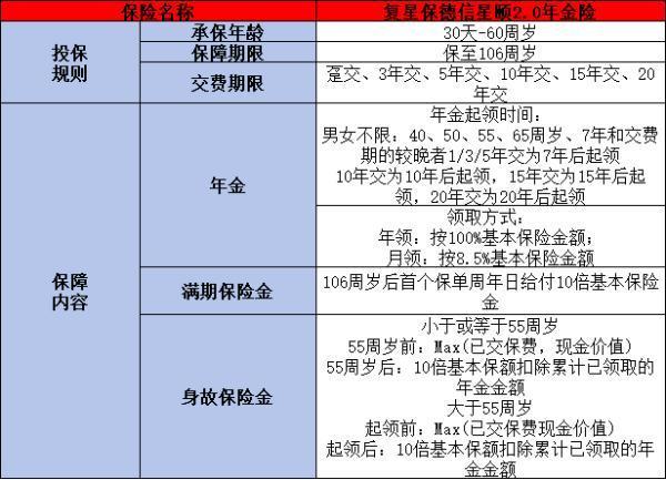復(fù)星保德信星頤2.0年金險(xiǎn)介紹，基本信息+產(chǎn)品保障