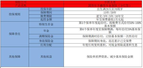 國壽年豐鑫悅年金保險（分紅型）怎么樣？有什么優(yōu)勢？