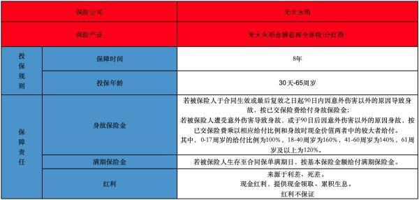光大永明金滿盈兩全保險(xiǎn)（分紅型）好不好？值得買嗎？