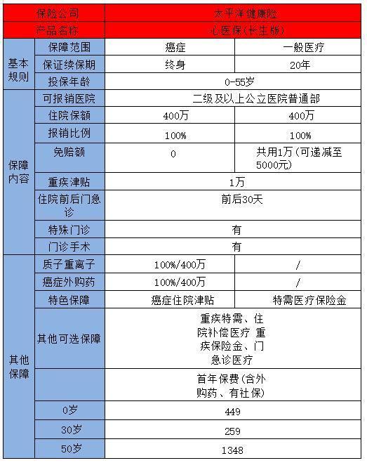2025終身續(xù)保的醫(yī)療險(xiǎn)有嗎？醫(yī)療險(xiǎn)怎么買？