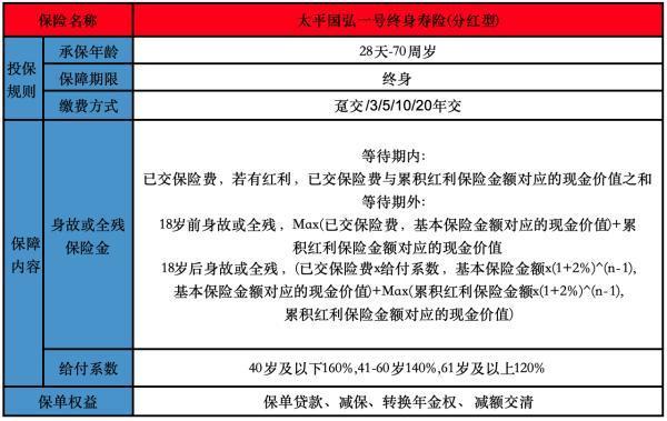中國太平保險國弘一號介紹，值得購買嗎？