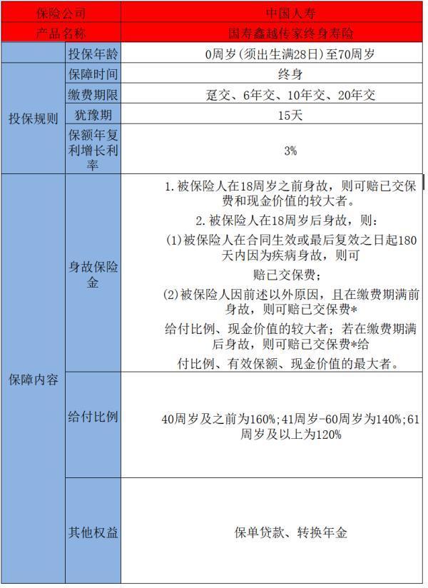 中國(guó)人壽鑫越傳家終身壽險(xiǎn)介紹，有哪些保障？