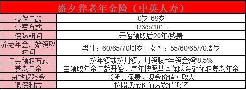 中英人壽盛夕養(yǎng)老年金保險介紹？一文詳解~