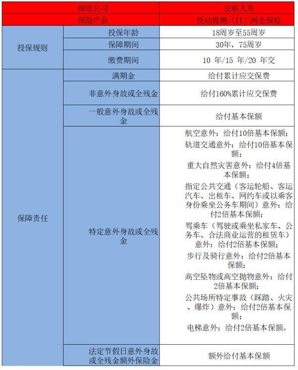 安聯(lián)悅動(dòng)錦鯉(II)兩全保險(xiǎn)產(chǎn)品介紹