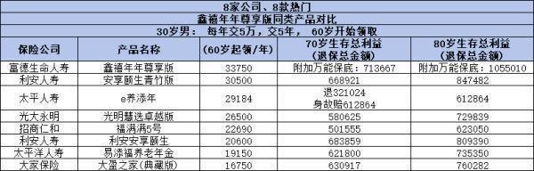一次交10萬(wàn)的商業(yè)養(yǎng)老保險(xiǎn)能領(lǐng)多錢？從案例來(lái)看
