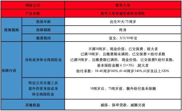 榮盛世家終身壽險優(yōu)缺點