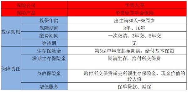 華貴欣享年金保險(xiǎn)產(chǎn)品介紹