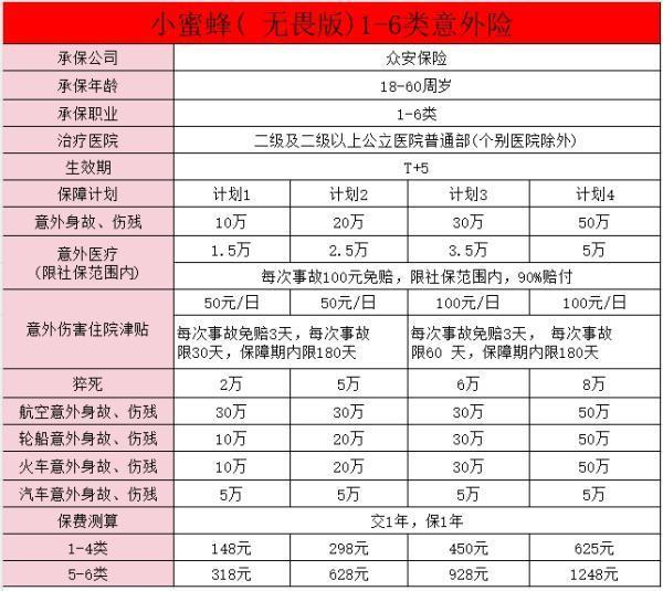 6類職業(yè)意外險哪里買比較好？附6類職業(yè)意外險產(chǎn)品推薦！