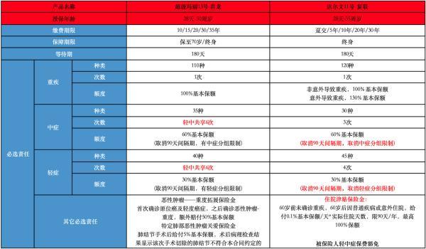 達(dá)爾文11號(hào)和超級(jí)瑪麗13號(hào)哪個(gè)性價(jià)比高