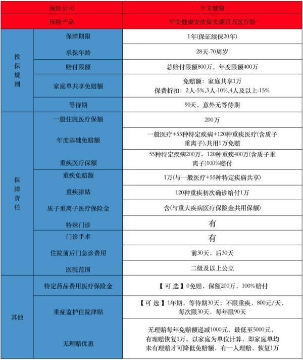 保證續(xù)保20年的中端醫(yī)療險(xiǎn)推薦，怎么購買？