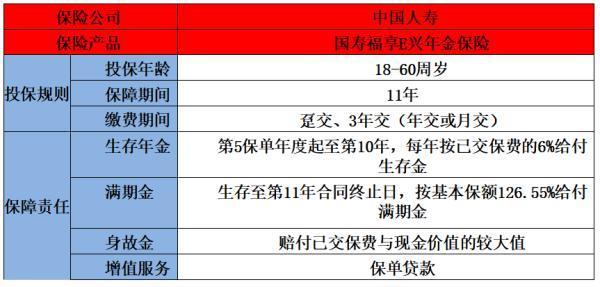 國壽福享E興年金保險（互聯(lián)網(wǎng)專屬）