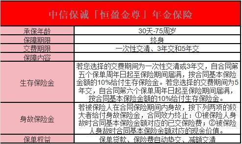 中信保誠(chéng)「恒盈金尊」年金保險(xiǎn)怎么樣？一文詳解