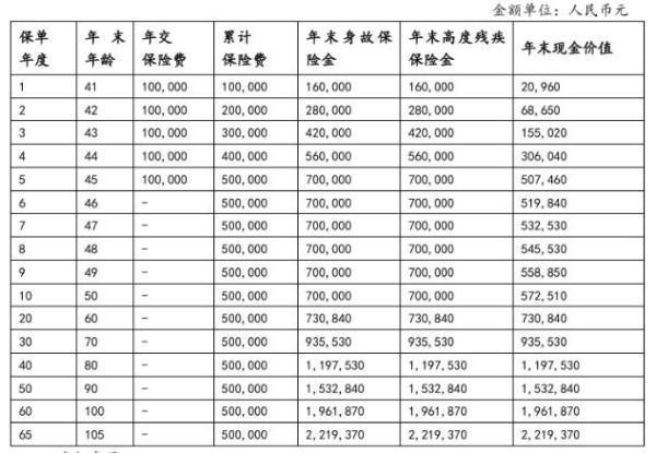 北京人壽京福傳世愛(ài)(潤(rùn)澤世家)終身壽險(xiǎn)怎么樣？基本信息+保障+現(xiàn)金價(jià)值