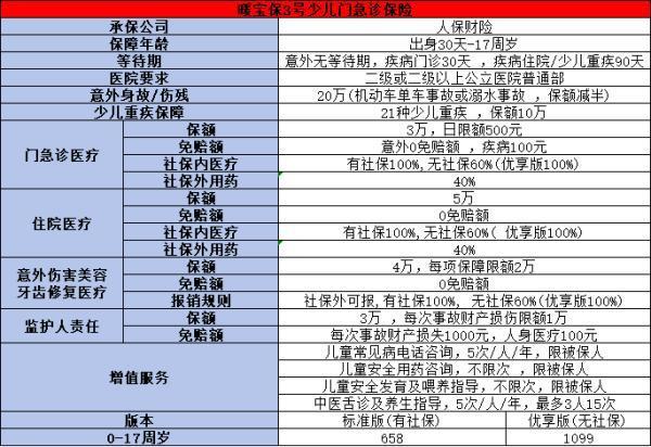 2025年門診100元起賠的醫(yī)療險(xiǎn)推薦，這兩款產(chǎn)品不容錯(cuò)過