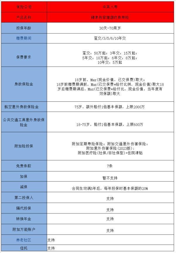 中英人壽臻享傳家(悠享版)終身壽險(xiǎn)