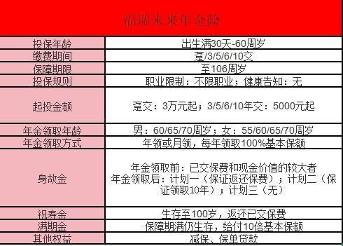 海保人壽福瑞未來養(yǎng)老年金保險(xiǎn)介紹？一文詳解！